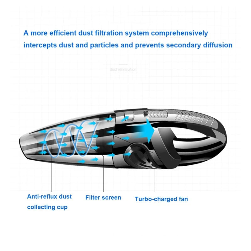 Wireless Handheld Vacuum Cleaner 120W Portable Cordless Cleaner Home Hand Vacuum Handy Super Strong Suction Vacuum For Home&Car